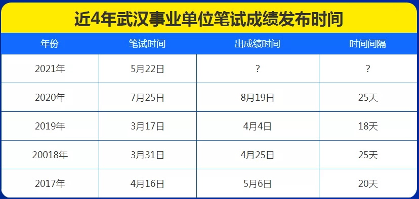 事业单位考试综合解析，科目、时间与分数详解