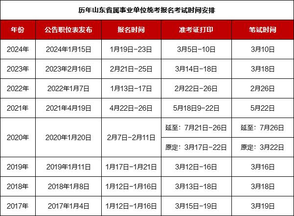 山东省事业单位笔试时间及信息详解