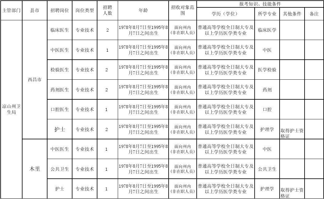 事业单位医疗卫生招聘职位表概览，揭示职位重要性