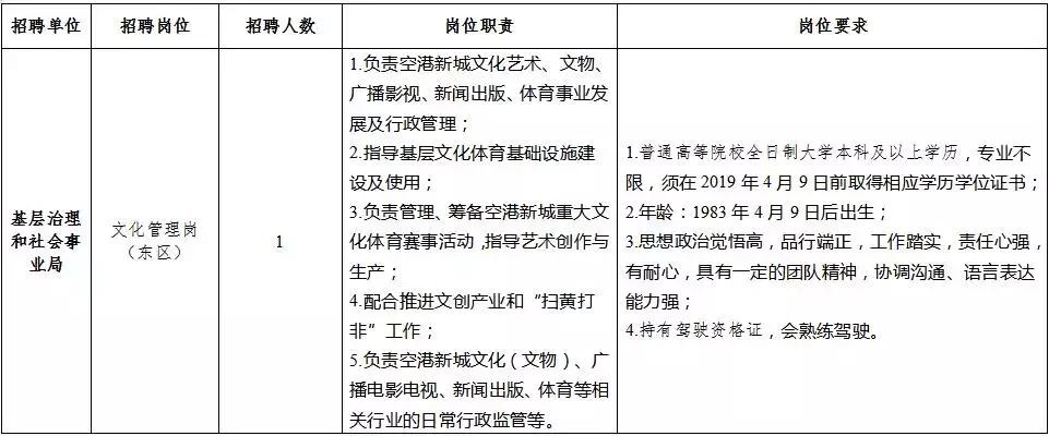 成都事业单位三季度招聘公示，新人才招募与培养启动