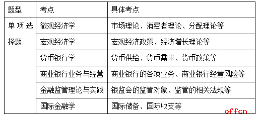 国家公务员银监局考试，选拔精英，推动金融监管事业发展