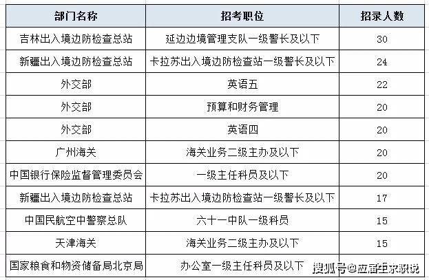 外交部是否属于公务员范畴的探讨与解析