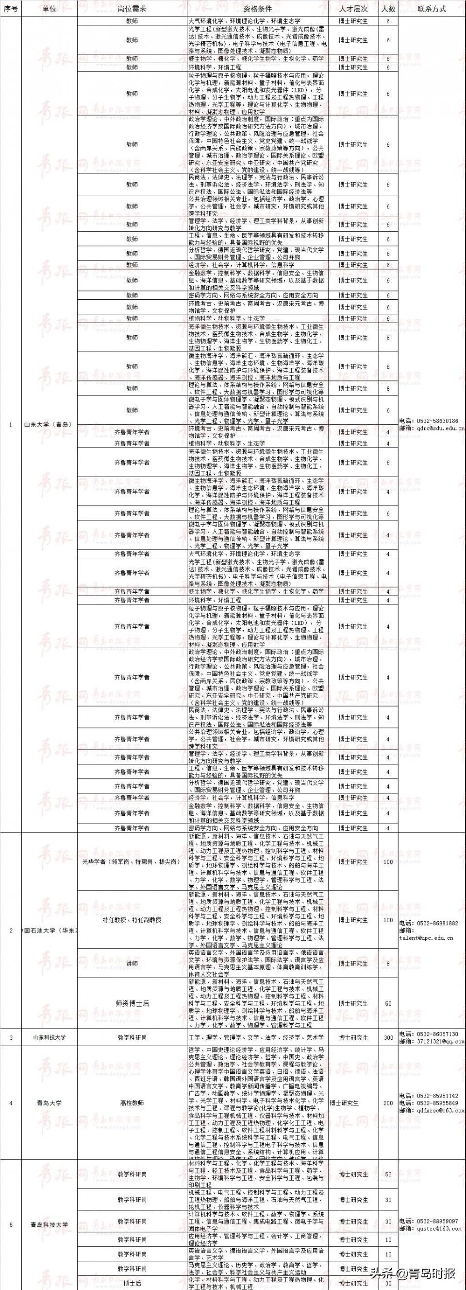 青岛事业编考试资料深度解析