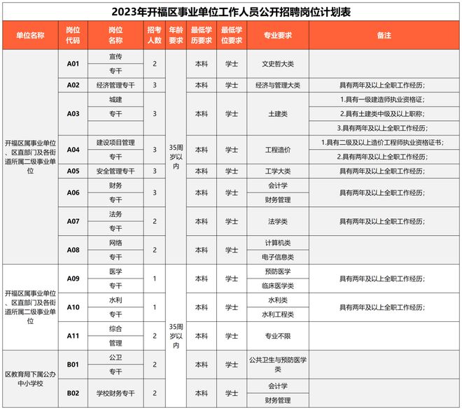 联系我们 第146页