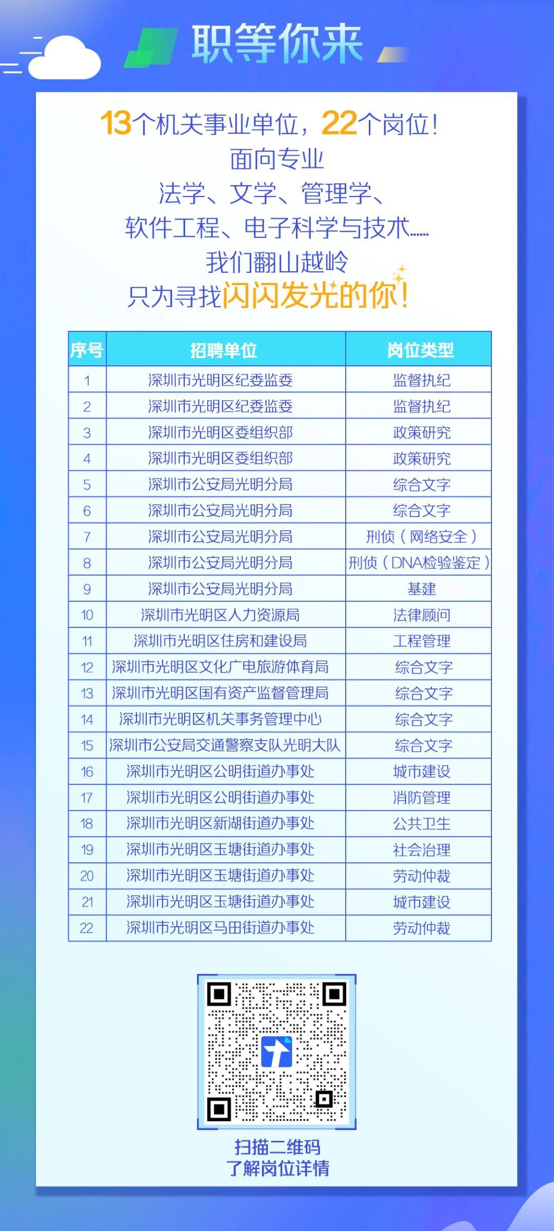 深圳机关事业单位招聘最新动态与深度解析