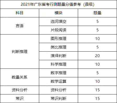 广东省公务员考试行测时间解析及备考策略