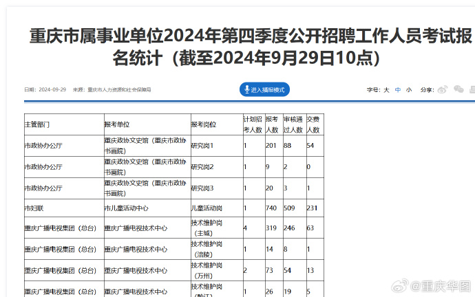 备战2024年重庆第四季度事业编考试，全方位解析与策略指南