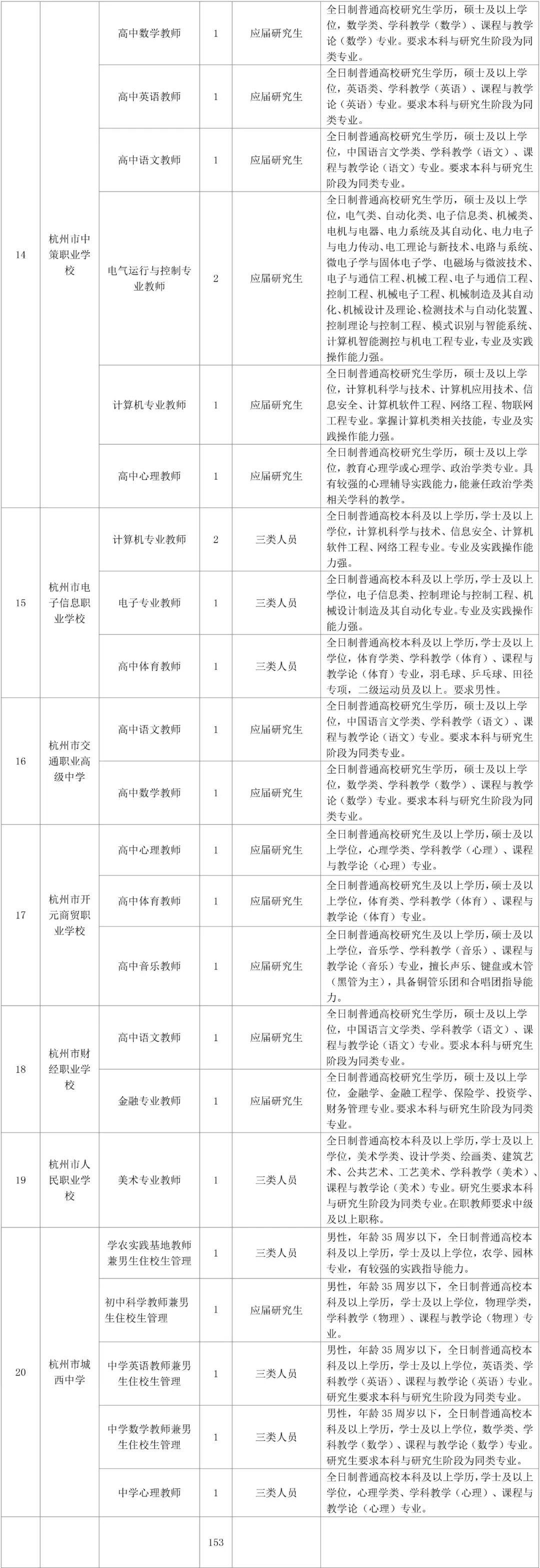 杭州事业编报考条件解析