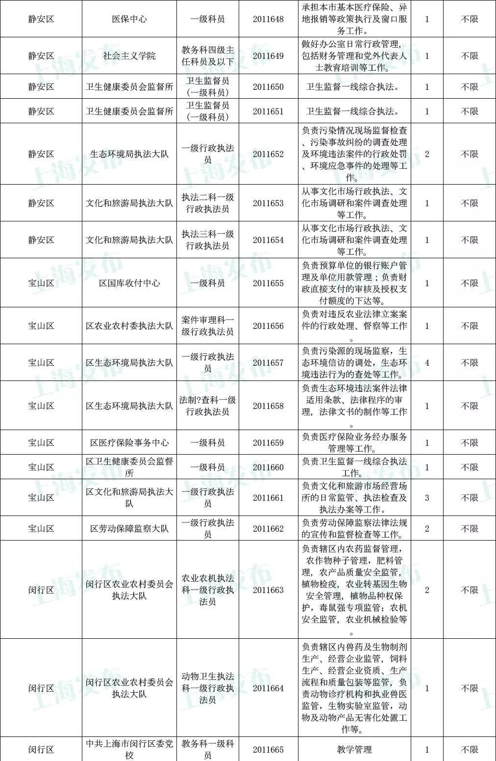 公务员招聘岗位表官网，一站式获取公务员招聘信息的权威平台