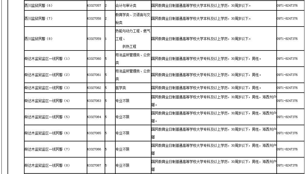 公务员招聘考试公告查看途径解析