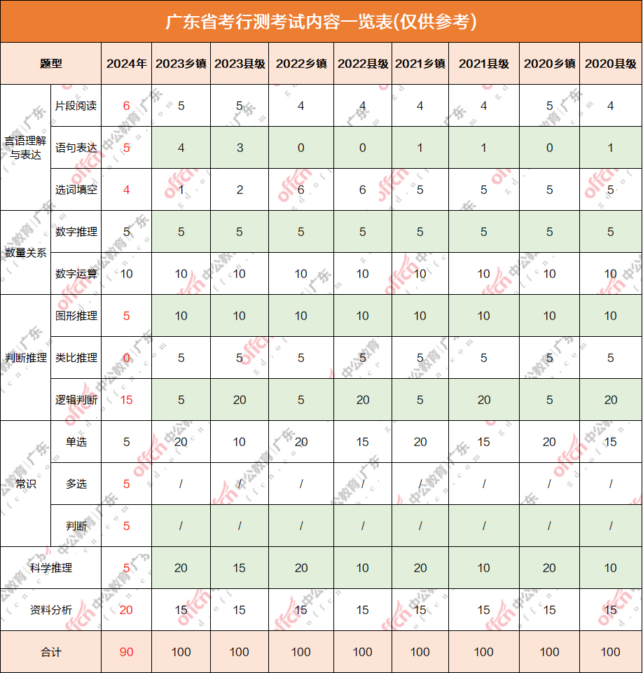 发布需求 第147页