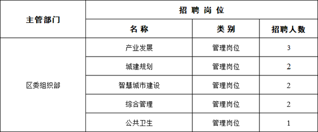 成都事业单位招聘职位表大汇总，洞悉招聘市场最新动态