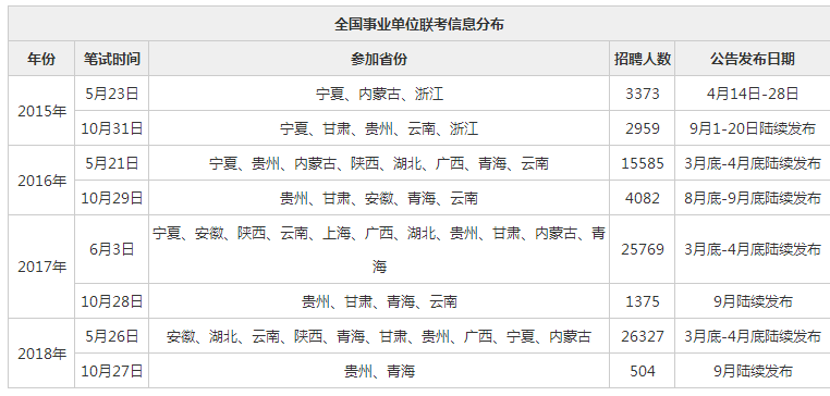 云南省事业单位考试时间及相关信息全面解析