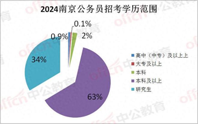 苏州公务员招聘岗位展望2024，机遇与挑战并存分析