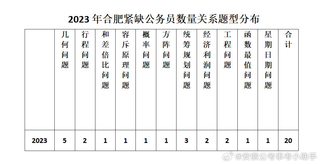 安徽公务员紧缺岗位急需人才填补，最新公告发布