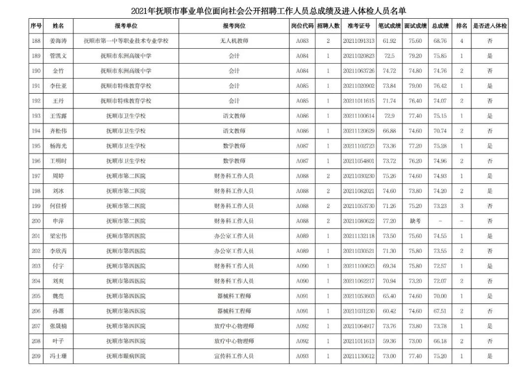 事业编体检名单公布背后的探讨与观察