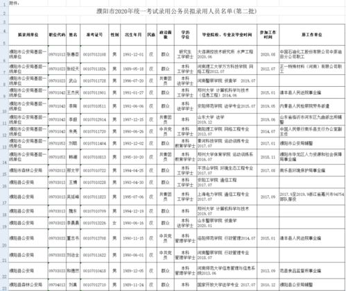 上海市公务员第二批公示名单，选拔透明化与社会公信力的展现