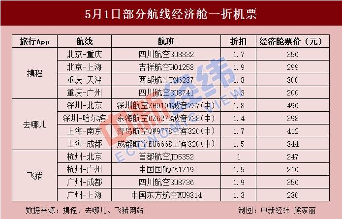 火车票大优惠，这些车次即将打折！