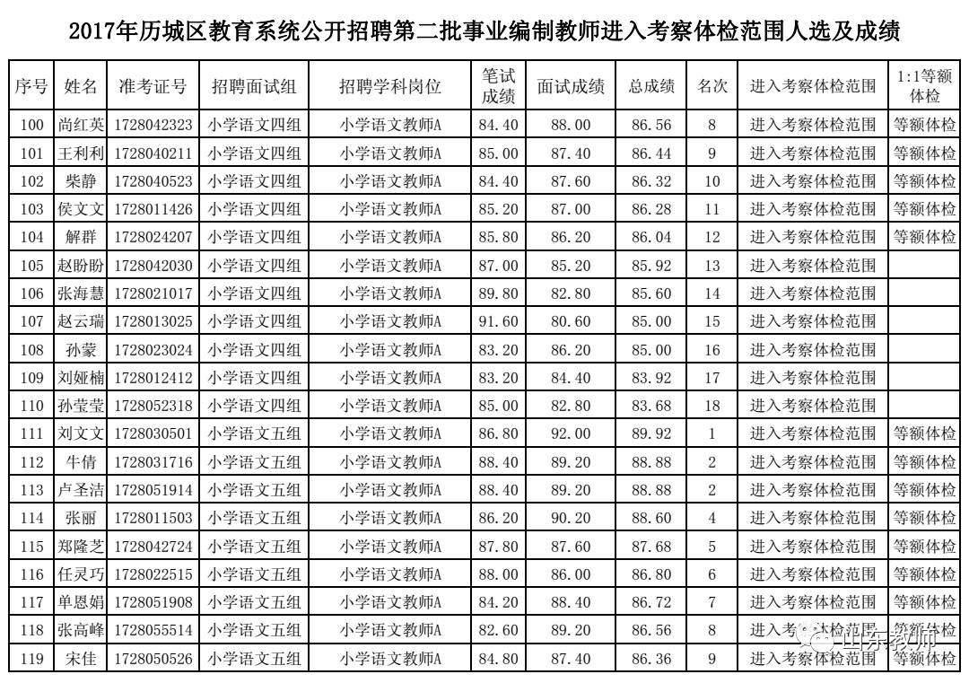 事业编制体检项目概览，关注健康，塑造优秀团队