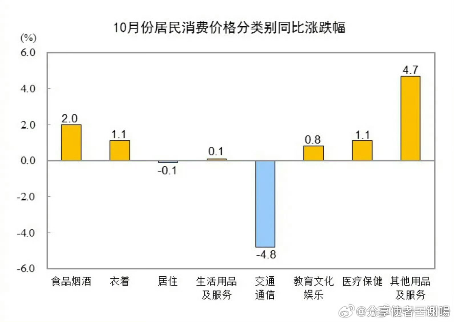 2024年12月CPI微涨0.1%，经济稳定中的微妙变化