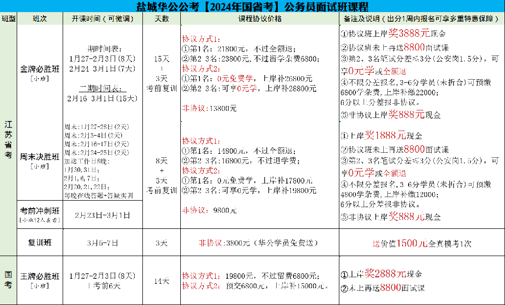 2024年上海事业单位职位表深度解析及趋势预测