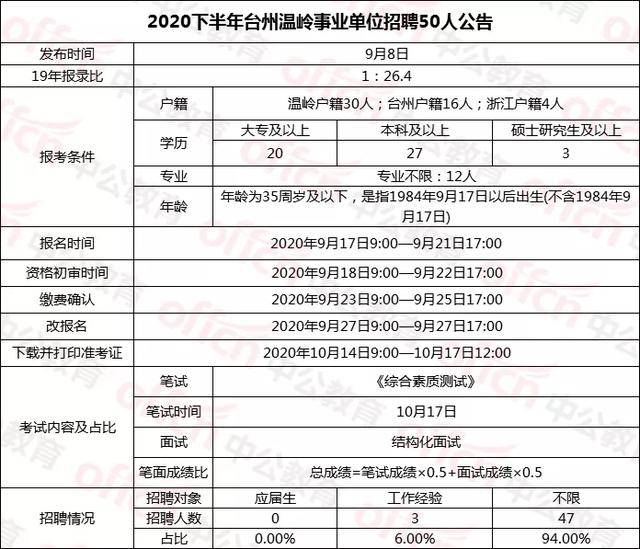 事业编岗位一览表2024，未来职业发展蓝图洞悉