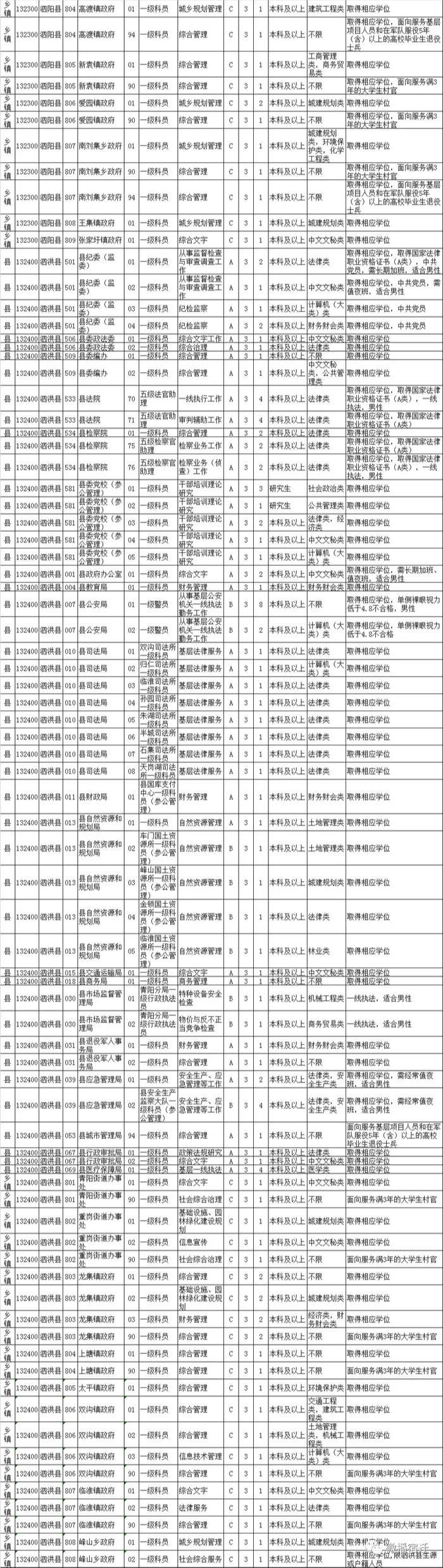 公务员考试职位表查找指南，一站式解决方案