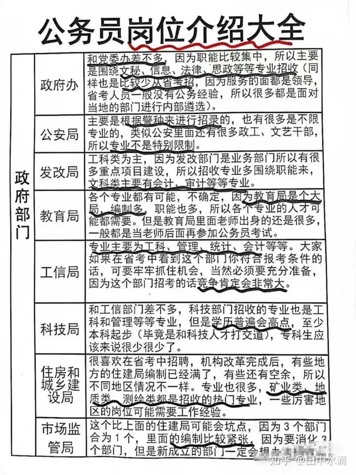 信息管理职位公务员的职责与工作内容概述