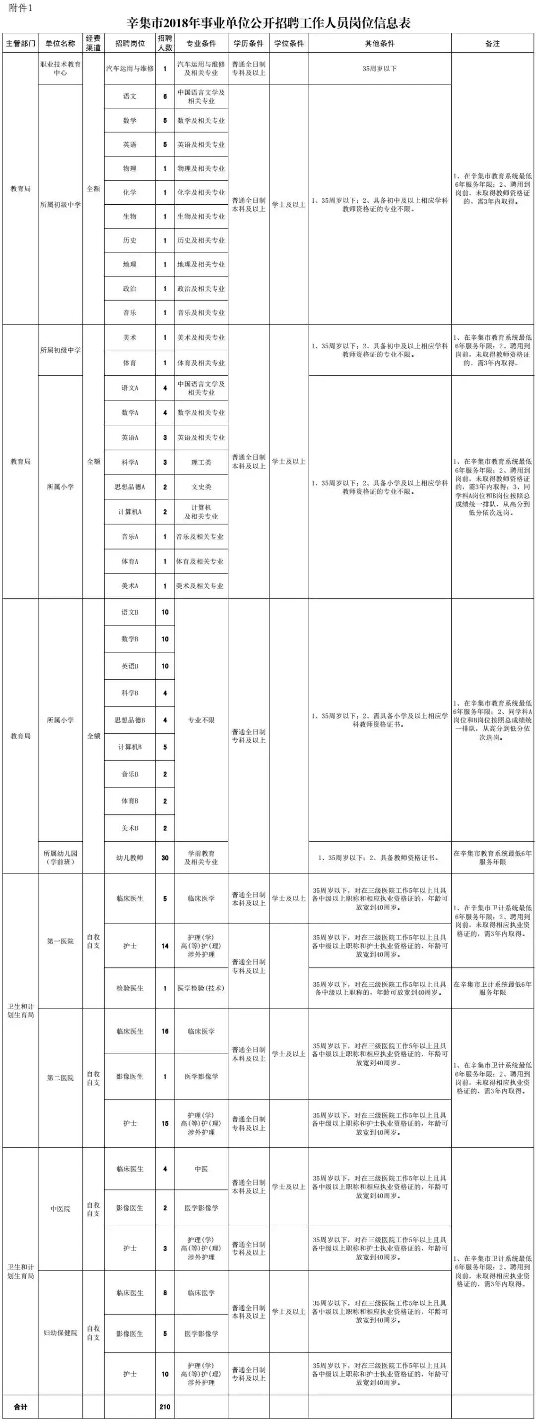 事业单位考试岗位表全面解析