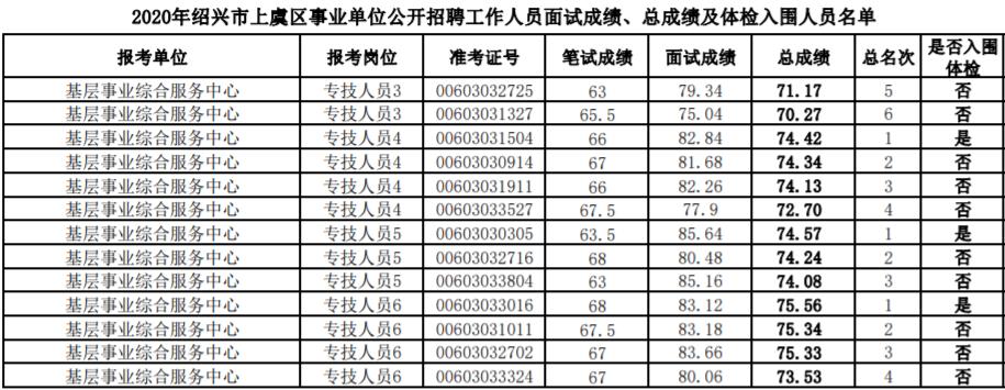 最新事业单位体检标准解读，试行版全面解析