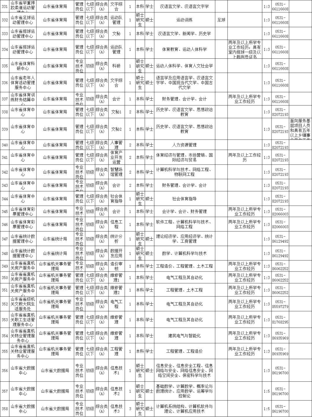 事业单位招聘趋势与策略洞悉汇总报告