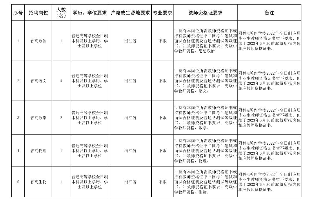 宁波事业编招聘公告，新机遇与挑战，等你来战！