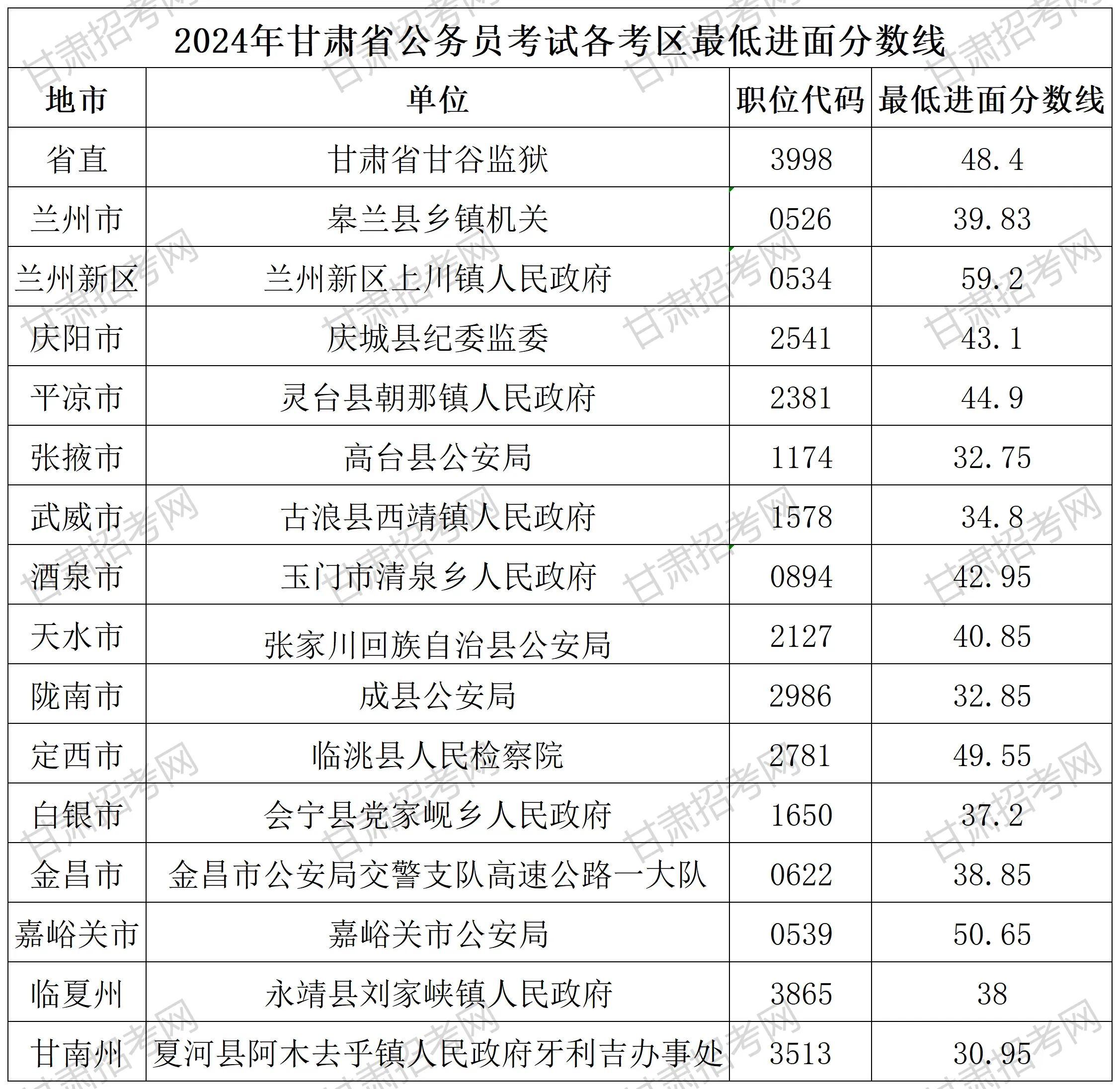 备战未来之路，探索公务员报考官网，2024年报考指南