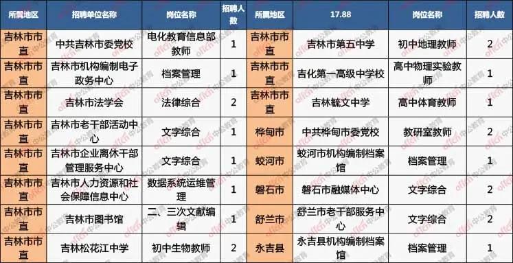 吉林省事业单位四号公告公示，全面解读与深度剖析