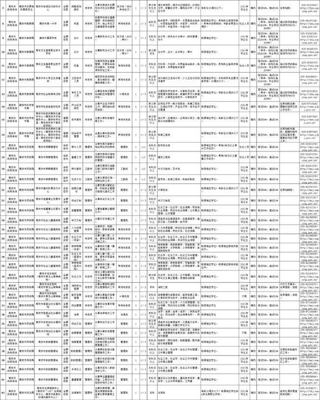 南京市事业单位招聘职位表全面解析