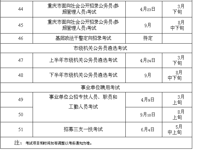 重庆事业编上半年考试时间及详解