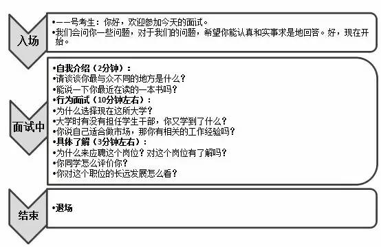 结构化面试中的简历深度解析与评估