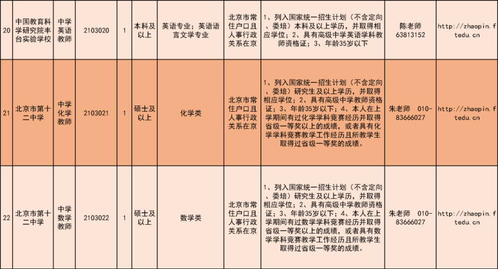 北京丰台区事业单位最新招聘启事概览