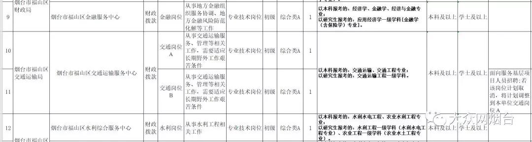 事业单位招聘岗位表深度解析与探索