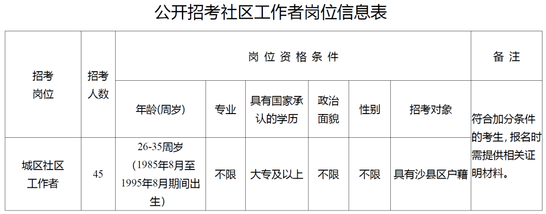 中公社区工作者全新招聘信息发布，启程社区服务之旅！