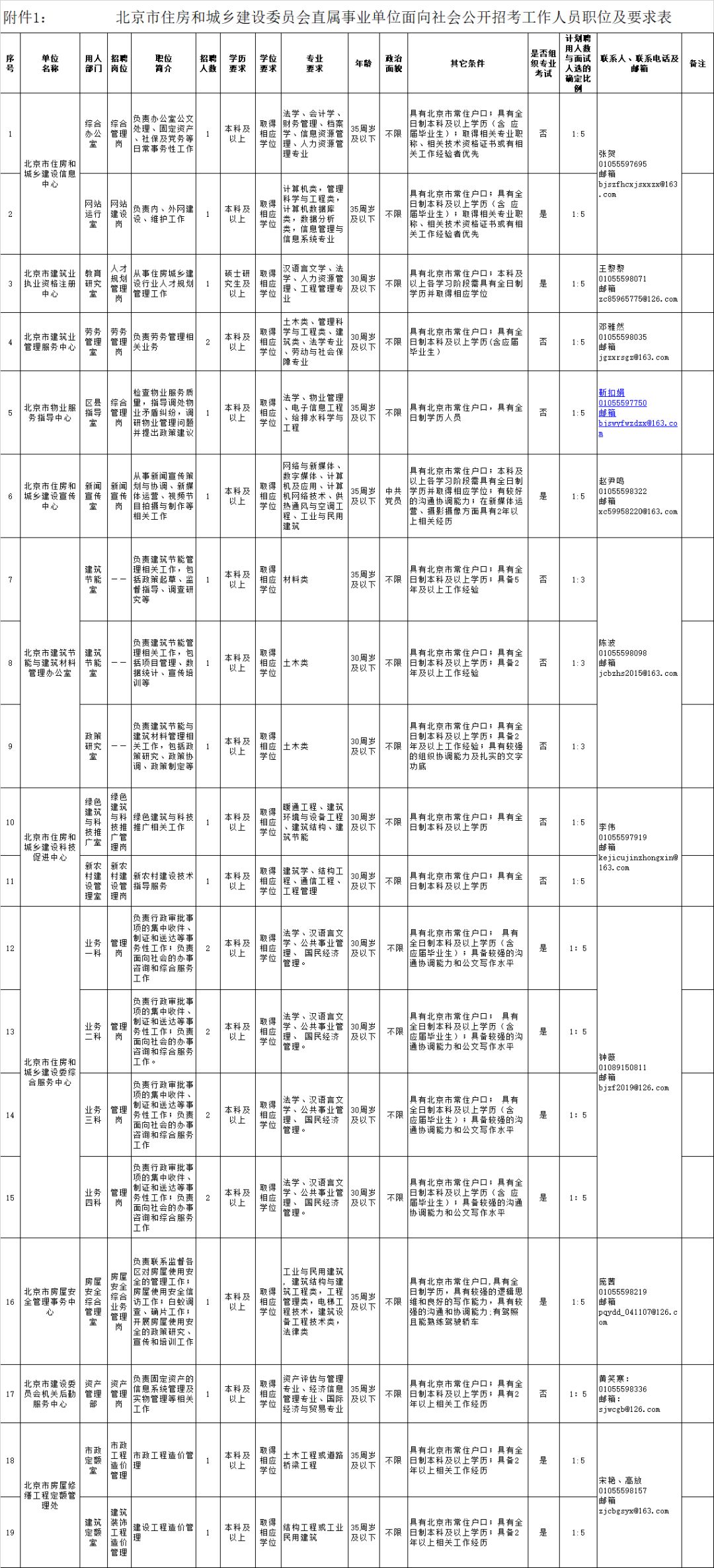 参考深度解读，2024北京事业编招聘岗位表全面解析