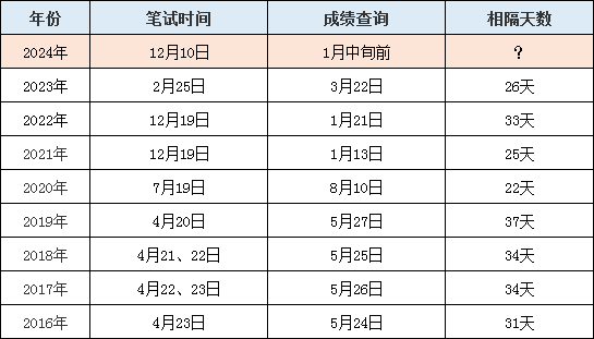 2024考公岗位查询官网全面解析及使用方法指南