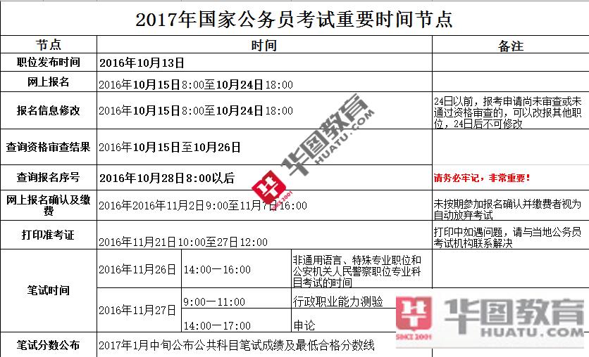 公务员考试教育局岗位报名条件深度解析与探讨