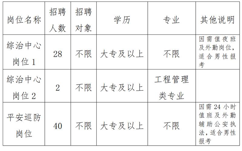 杭州事业编招聘报名人数查询指南