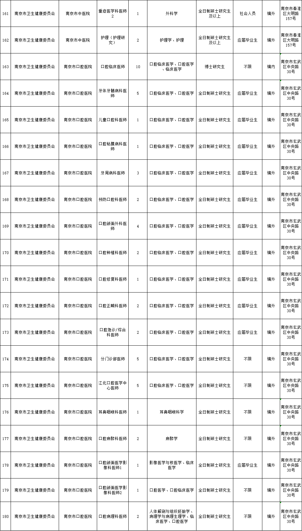 南京事业单位驾驶员招聘，职业前景、要求及应聘指南全解析