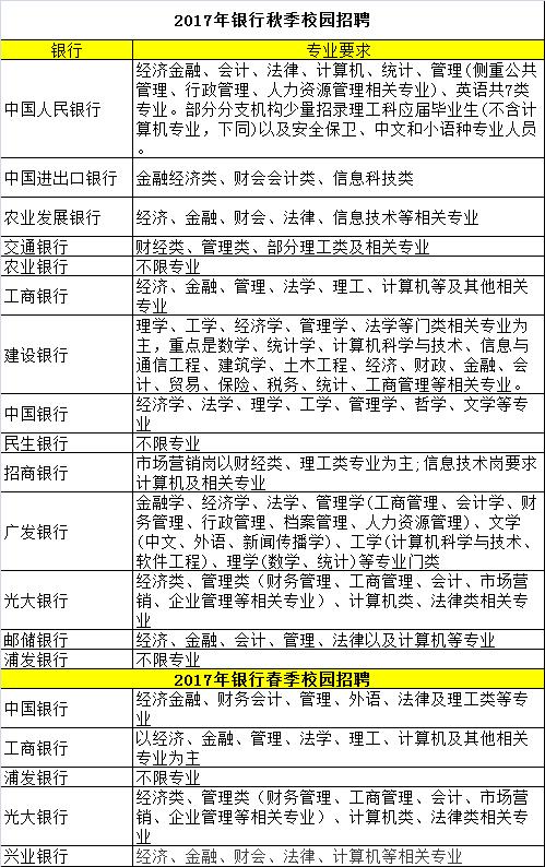 公务员银行报考条件全面解析