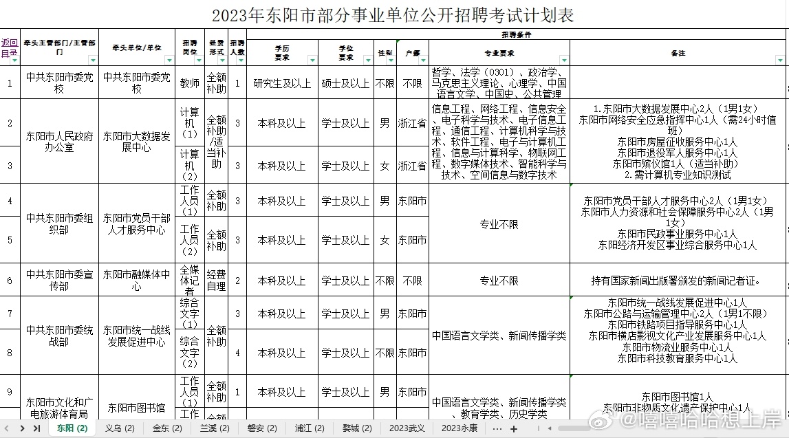 浙江事业单位定向招聘策略、影响及未来展望