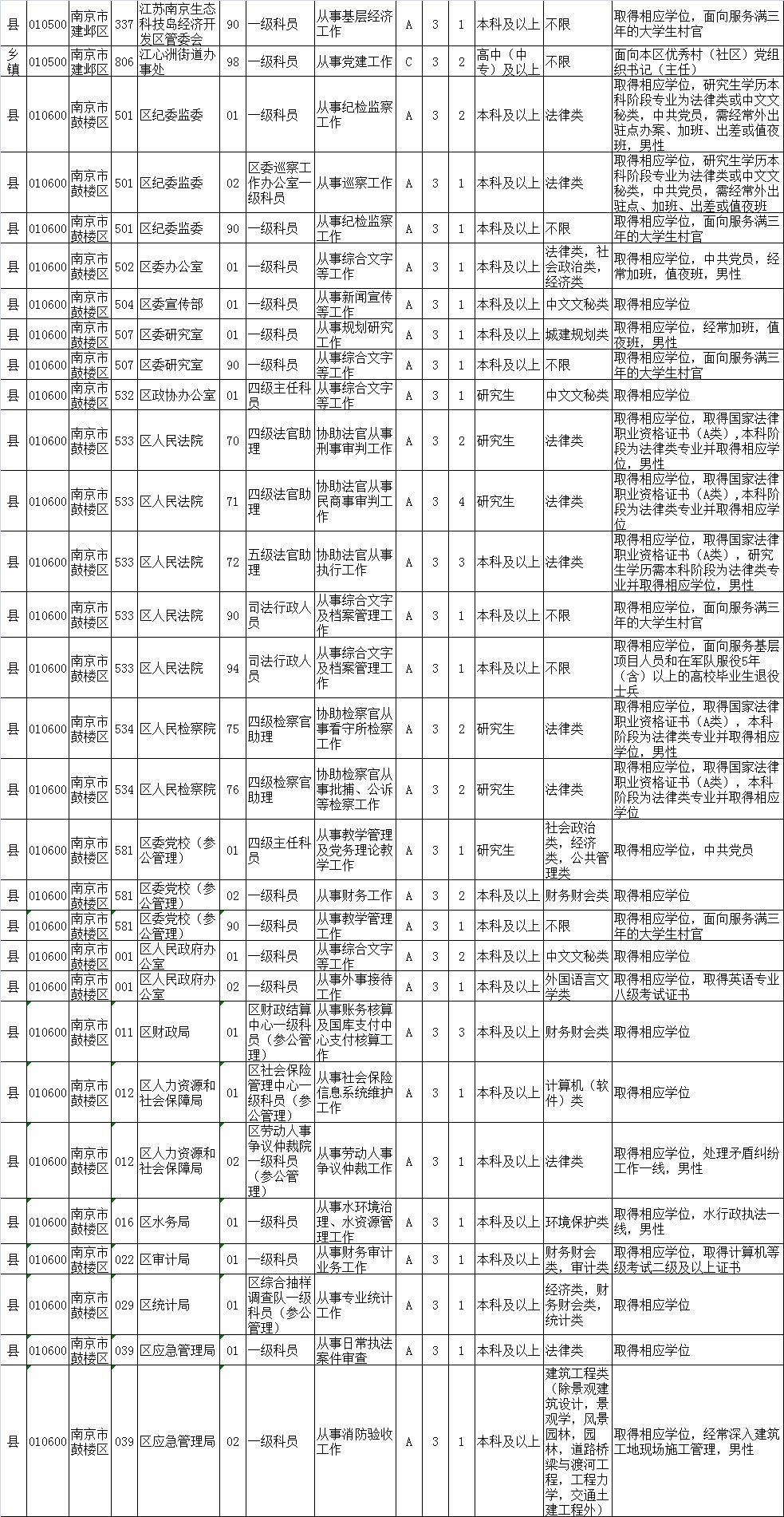 2025年1月10日 第25页