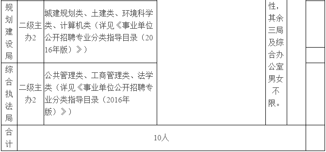 事业编报考条件要求全面解析