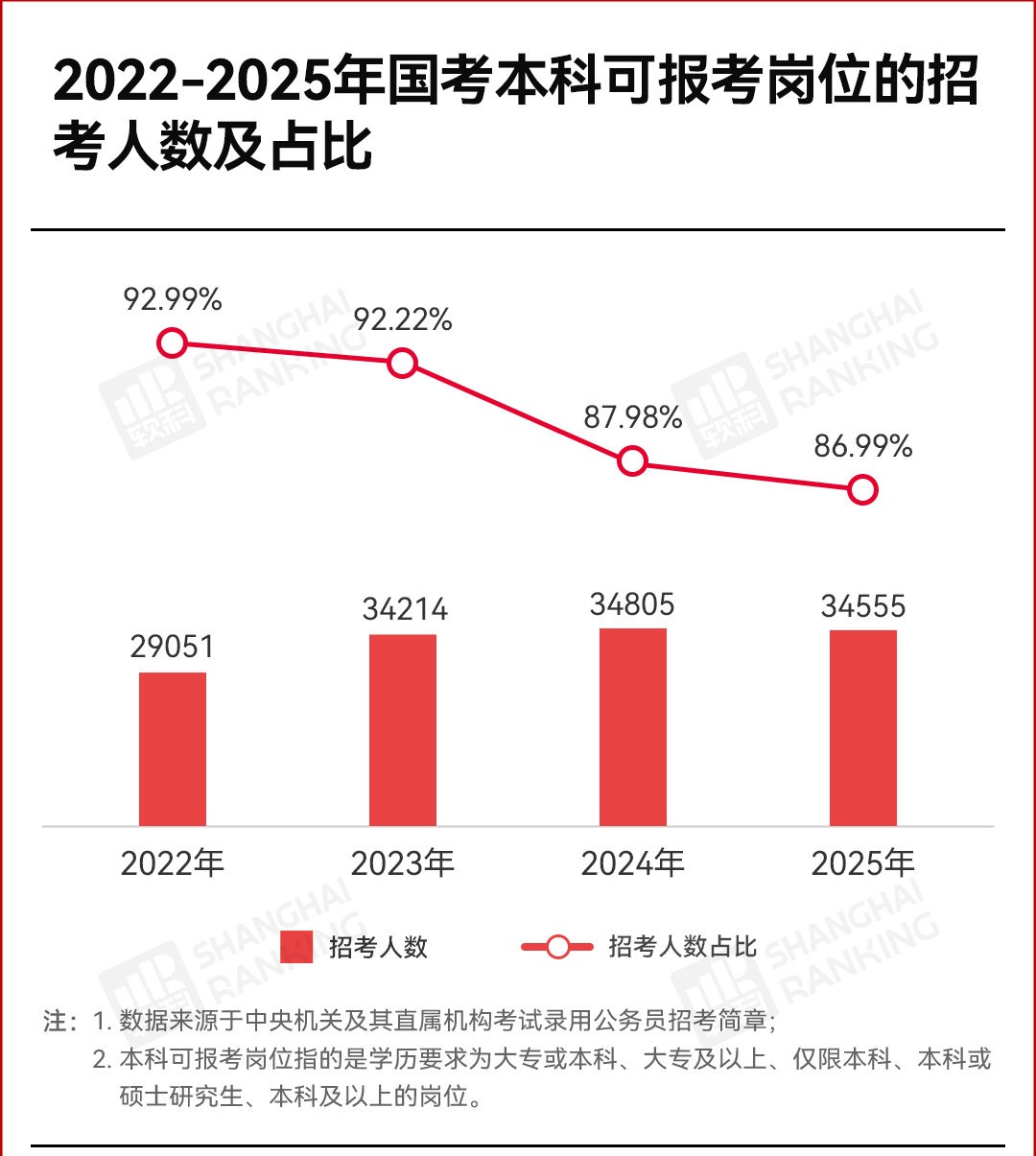 国考放宽年龄限制趋势分析，新趋势下的影响与机遇（2025年展望）